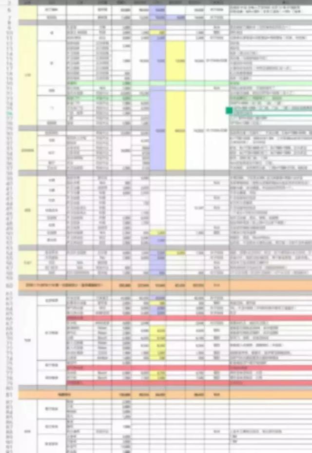 新手必看！简单5步教你做好装修预算！