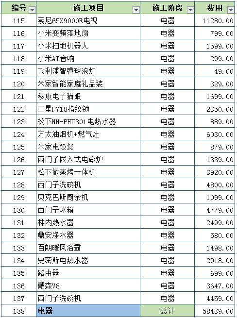 装修预算怎么做_装修价格预算_装修辅材预算单