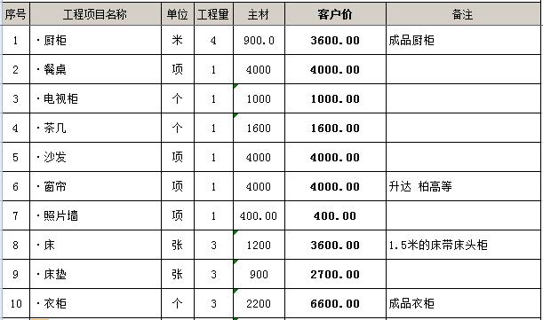 装修预算怎么做_装修辅材预算单_装修价格预算