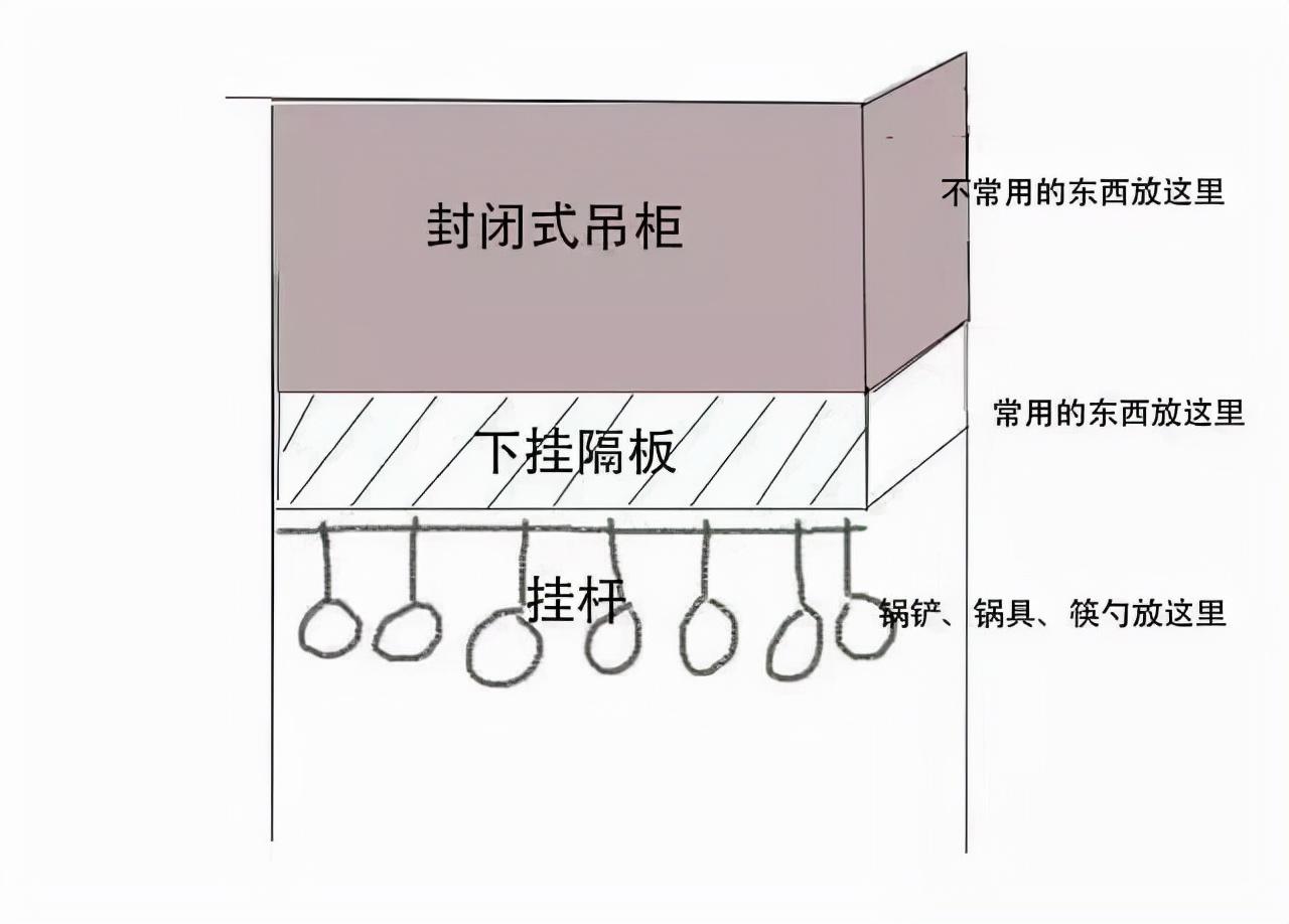 厨房吊柜装修效果图_昵图网共享图厨房装修_厨房橱柜和吊柜的装修效果图
