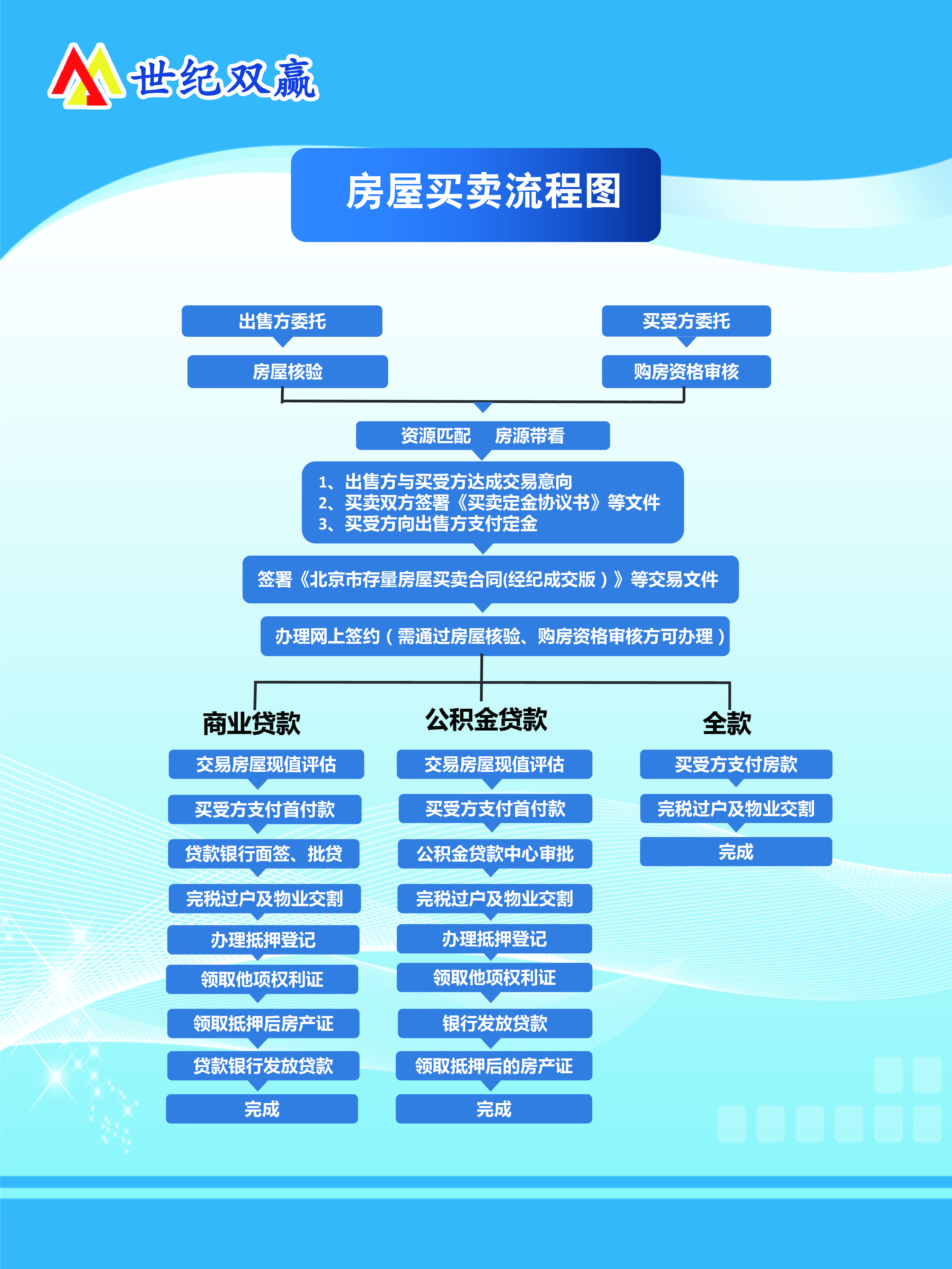 物业装修好了验房流程_二手房装修流程_二手按揭房交易流程