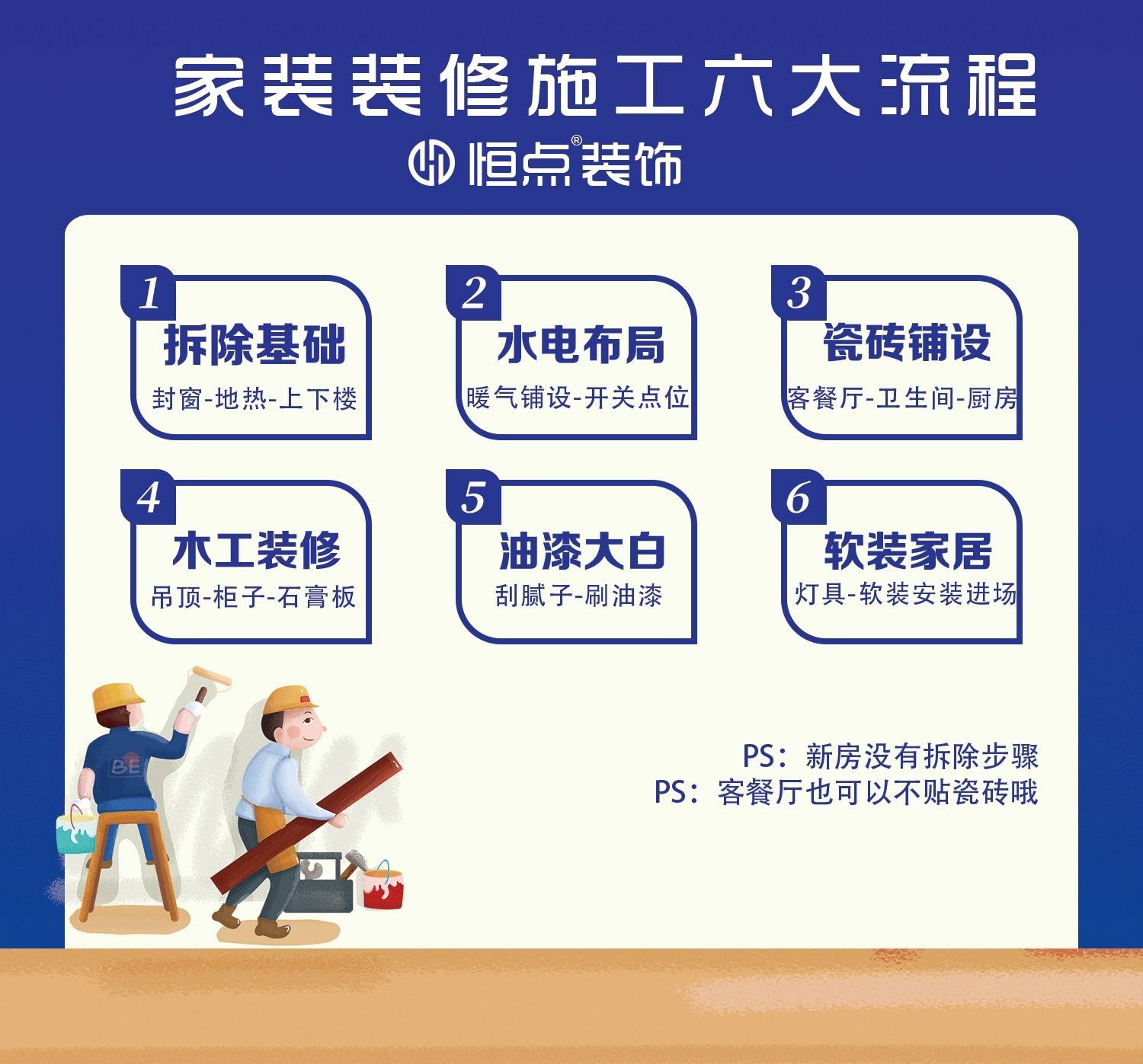 二手房装修流程_物业装修好了验房流程_二手按揭房交易流程