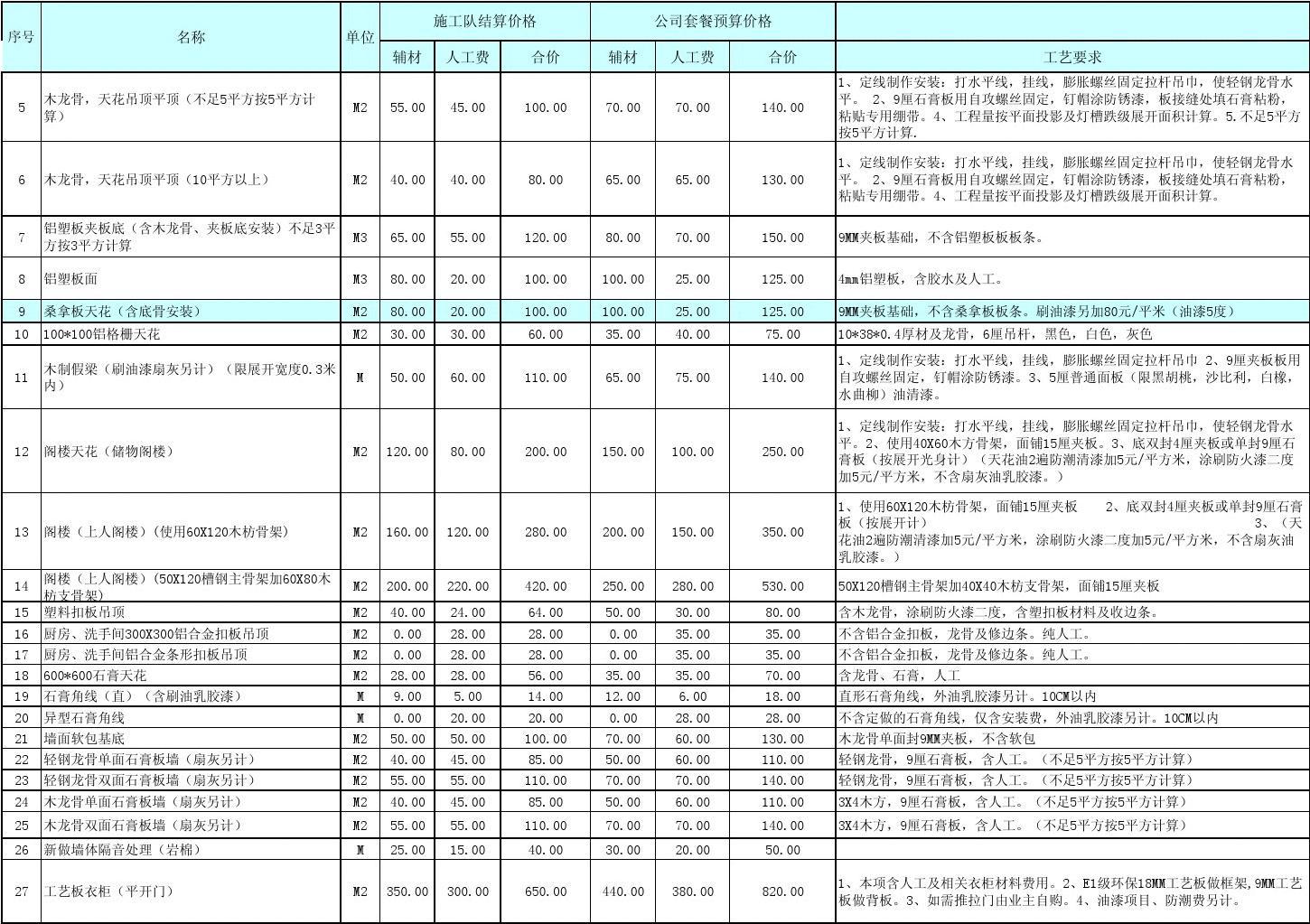 装修半包包括哪些_合肥装修半包包括什么_半包装修包括吊顶吗