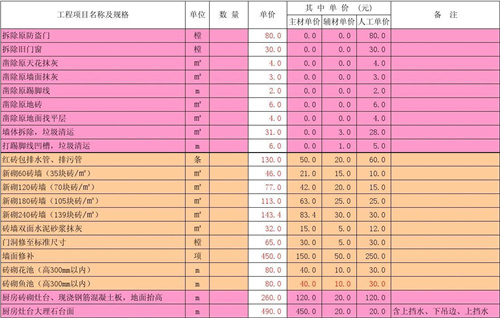 装修水电工程预算_装修预算怎么做_装修报价预算