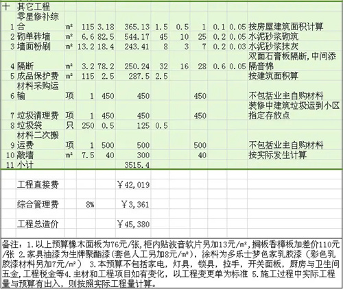 装修预算怎么做_装修报价预算_装修水电工程预算