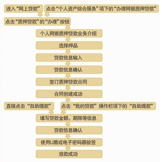 工程装修程序_装修程序_基础装修程序步骤