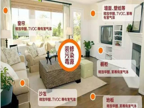 甲醛检测 装修_新房装修检测公司_装修检测