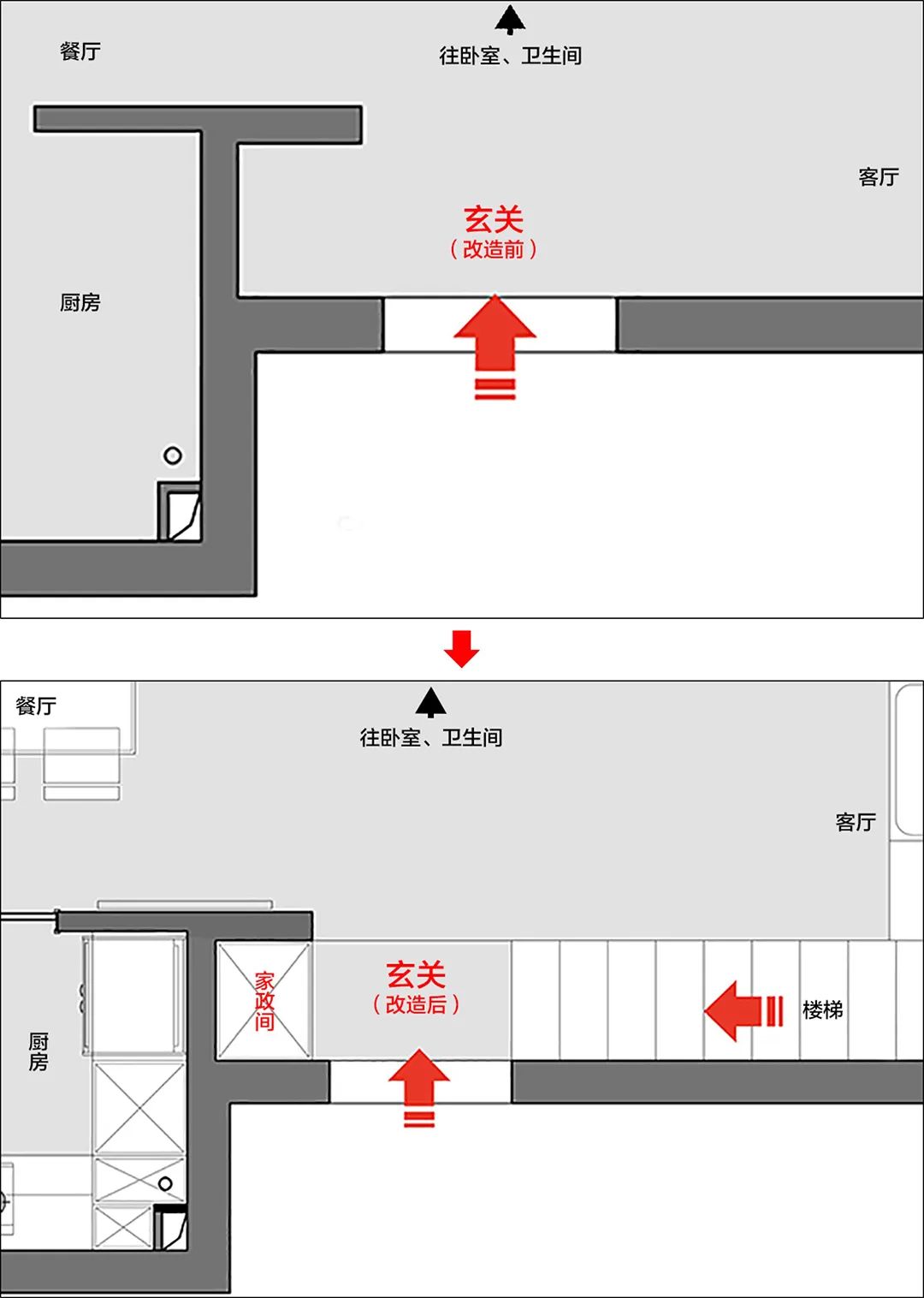 主卫生间装修效果图_消毒间卫生管理制度_卫生部室间质控分析