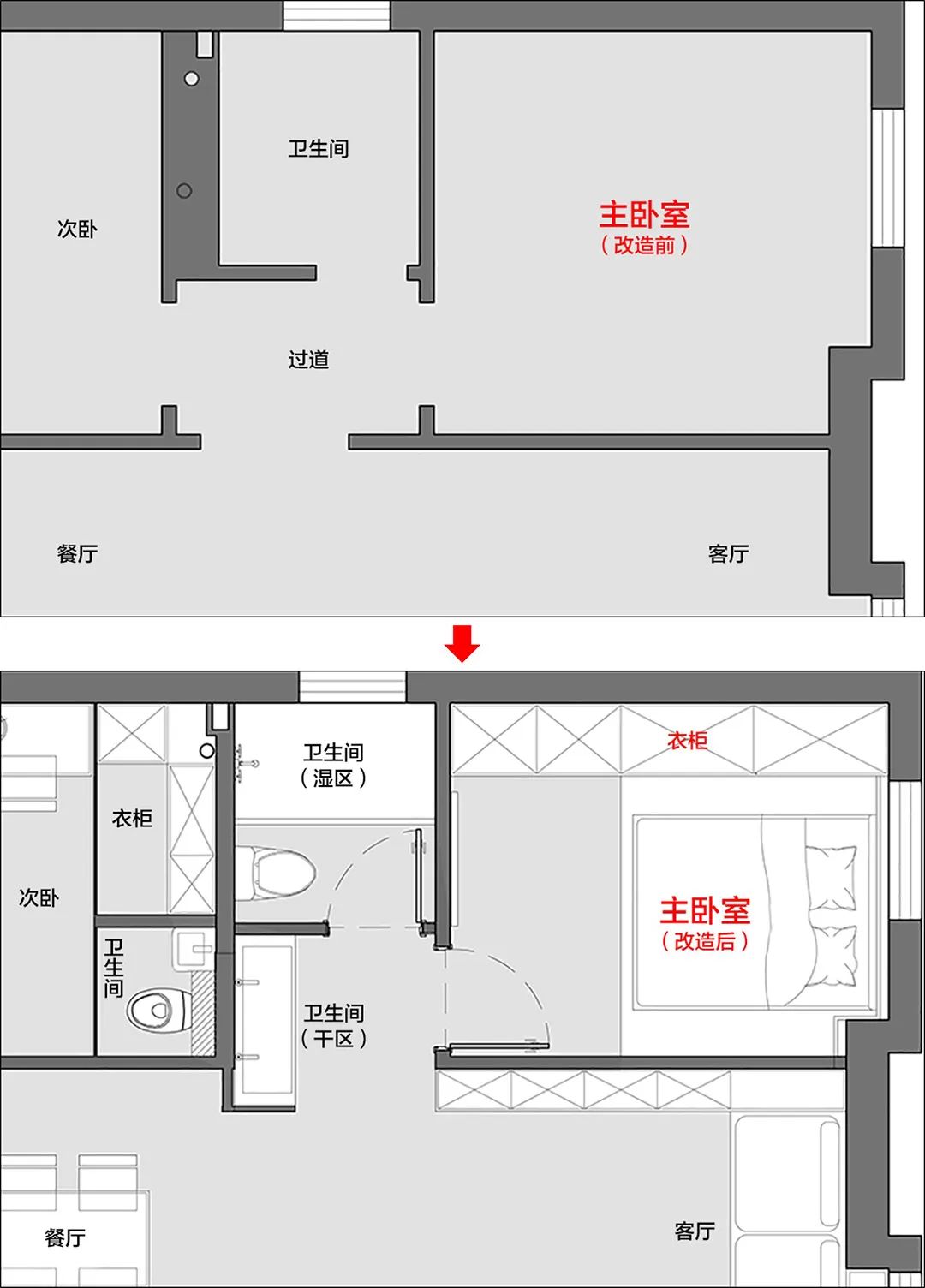 消毒间卫生管理制度_主卫生间装修效果图_卫生部室间质控分析