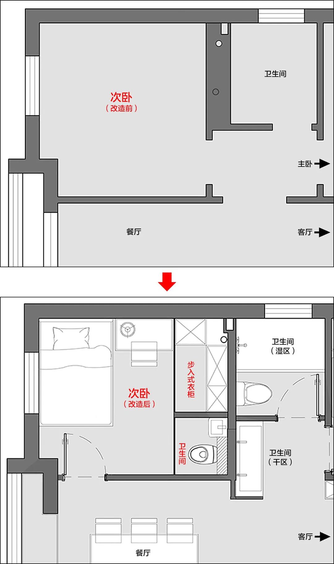 卫生部室间质控分析_消毒间卫生管理制度_主卫生间装修效果图