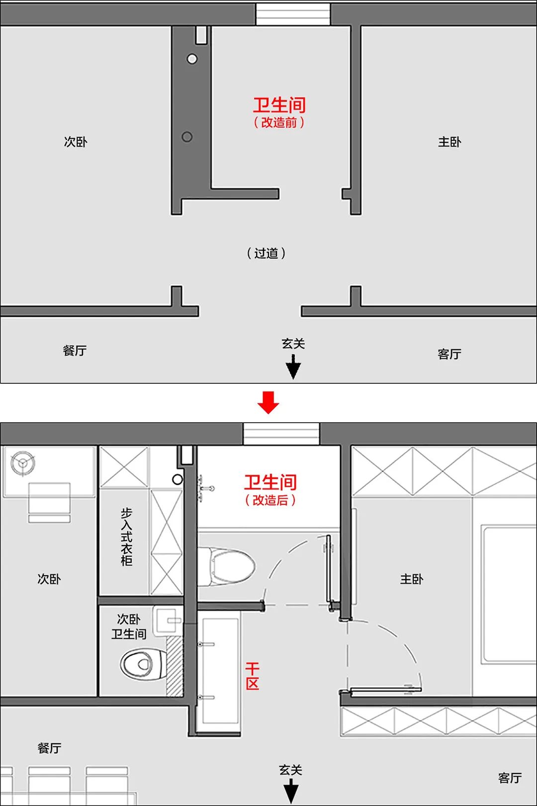 卫生部室间质控分析_主卫生间装修效果图_消毒间卫生管理制度