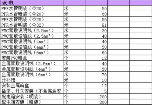 装修水电注意事项_装修签合同注意哪些事项_装修半包需要注意哪些事项