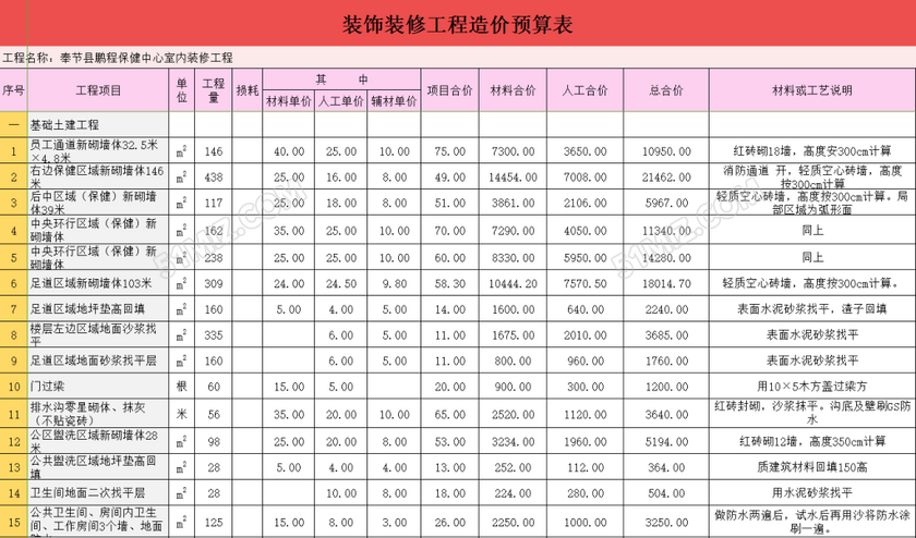 盘点硬装修预算怎么算 包括哪些内容呢？