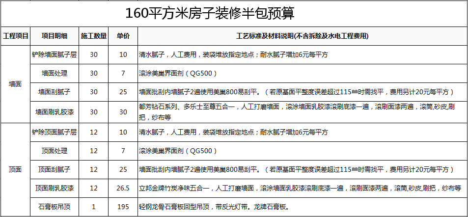 硬装修_装修硬装 软装_装修软装硬装