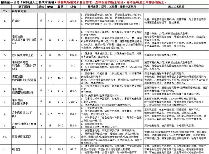 毛坯收房验房注意事项_毛坯房简单装修价格_怎么把毛坯简单装修出租