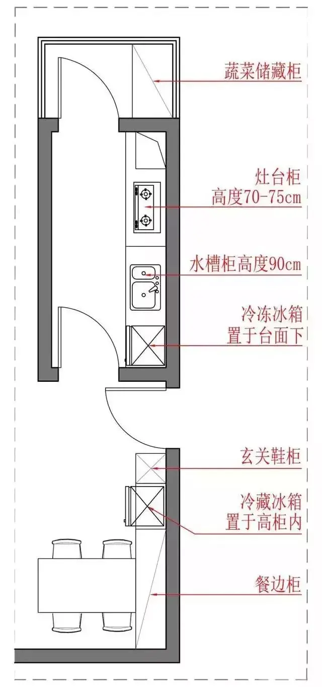 农村房子的厨房装修，这5种方式+11个装修技巧，你get到了吗？