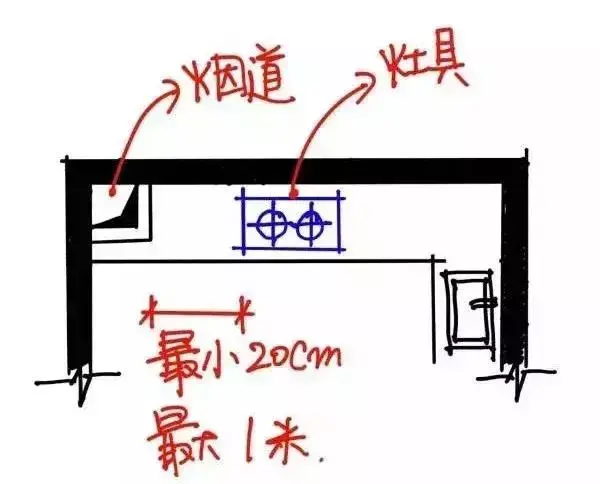 农村厨房装修图片_农村厨房装修效果图_厨房净水器装修效果