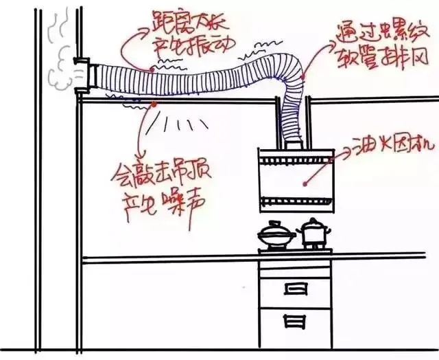 农村厨房装修图片_厨房净水器装修效果_农村厨房装修效果图