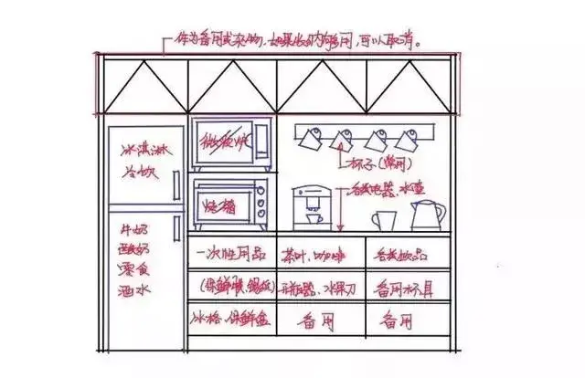 农村厨房装修图片_农村厨房装修效果图_厨房净水器装修效果