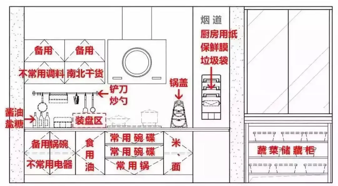 厨房净水器装修效果_农村厨房装修效果图_农村厨房装修图片