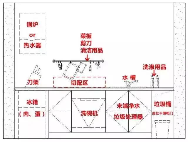 农村厨房装修效果图_农村厨房装修图片_厨房净水器装修效果