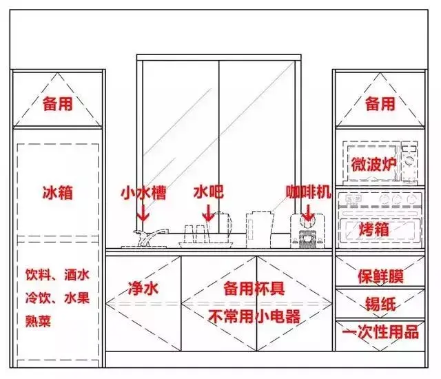 厨房净水器装修效果_农村厨房装修效果图_农村厨房装修图片