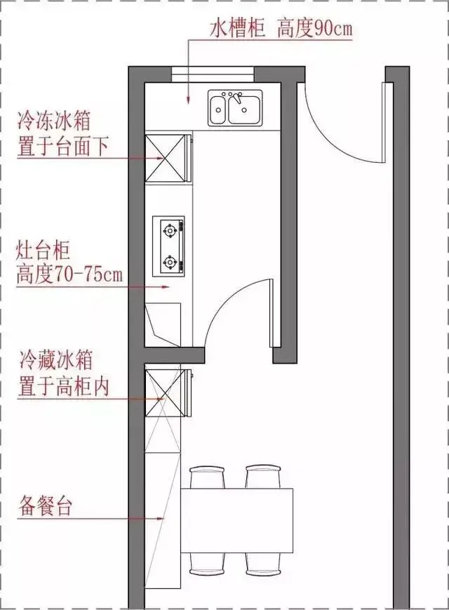 农村厨房装修图片_农村厨房装修效果图_厨房净水器装修效果