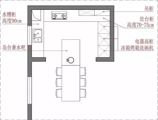 厨房净水器装修效果_农村厨房装修效果图_农村厨房装修图片