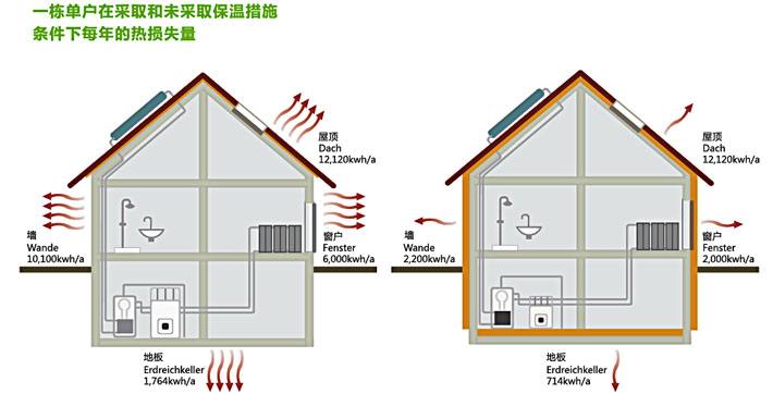 抛光砖装修效果样板图_暖气罩装修效果图_问道神龙罩等级效果