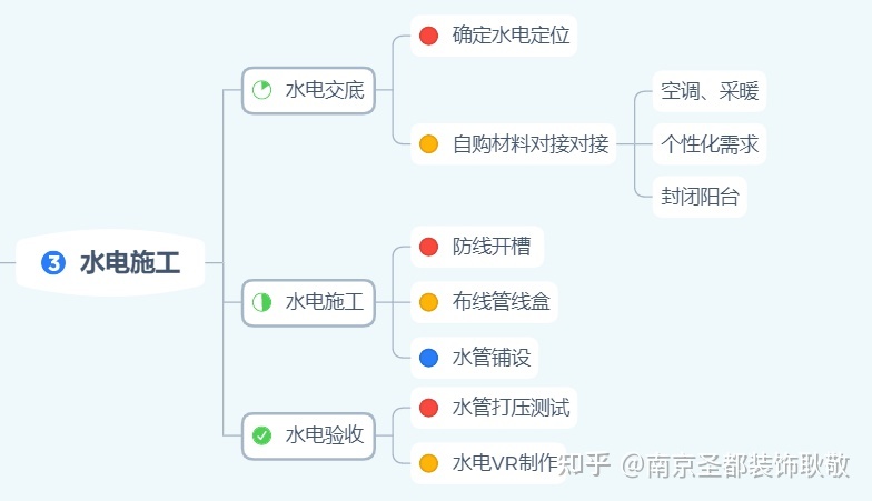 喊楼表白的流程_装修流程表_转正定级表补办流程