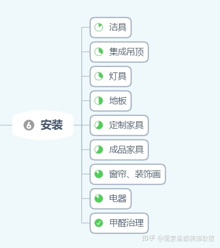 喊楼表白的流程_转正定级表补办流程_装修流程表