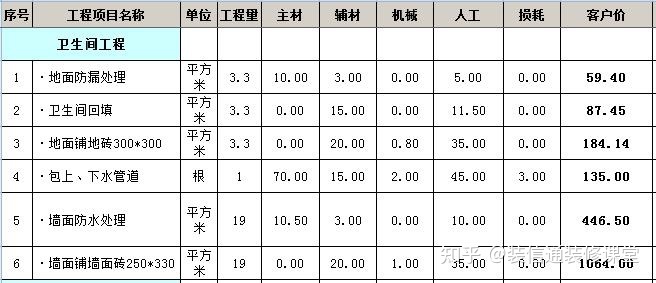130平米装修要多少钱_装修130平米多少钱_130平米楼房装修图片大全