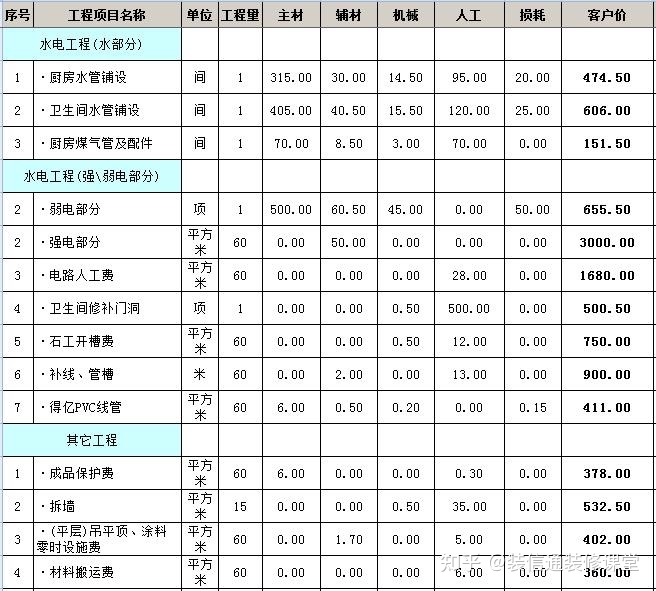 130平米楼房装修图片大全_130平米装修要多少钱_装修130平米多少钱