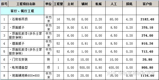 130平米装修要多少钱_装修130平米多少钱_130平米楼房装修图片大全