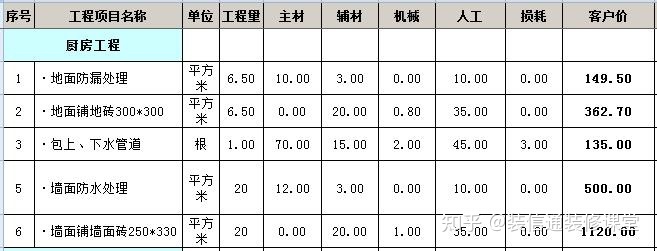 装修130平米多少钱_130平米装修要多少钱_130平米楼房装修图片大全