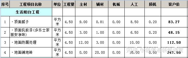 装修130平米多少钱_130平米装修要多少钱_130平米楼房装修图片大全