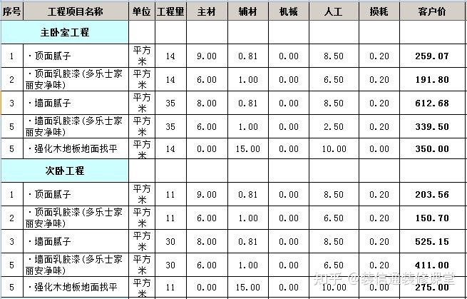 130平米装修要多少钱_130平米楼房装修图片大全_装修130平米多少钱