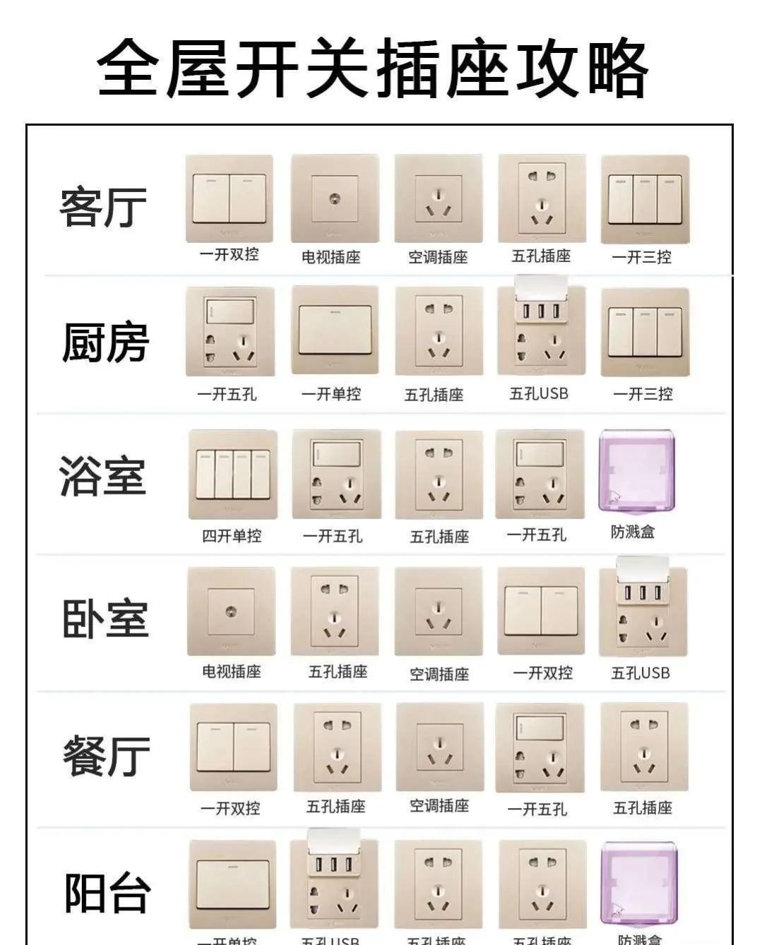 装修电线什么牌子好_装修用什么牌子电线好_充电线多用哪个牌子好?