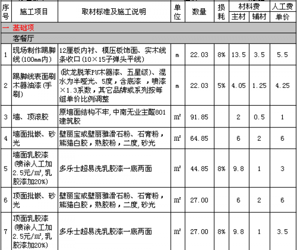 100平米装修多少钱_100平米 面包店 装修效果图_100平米 面包店 装修