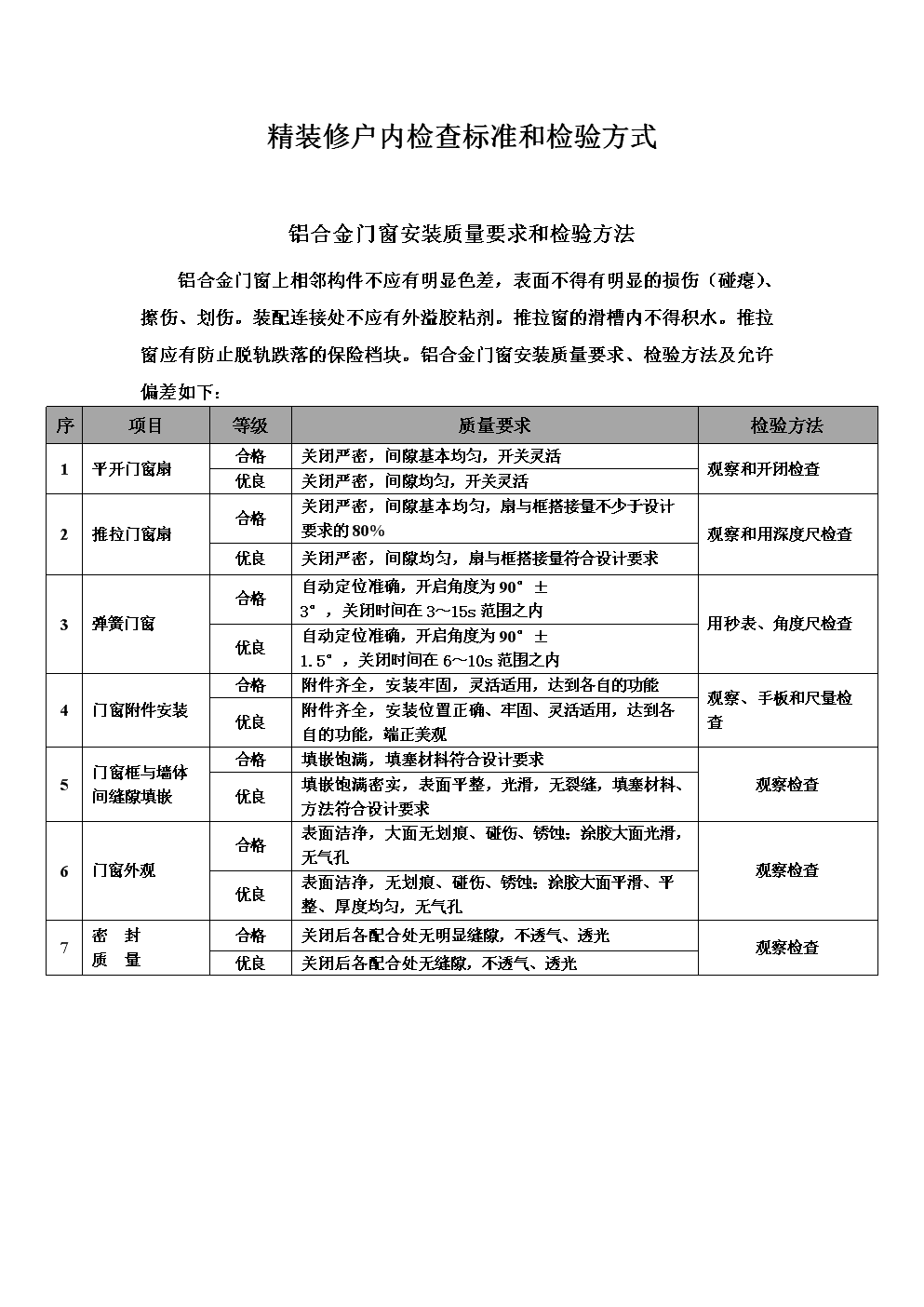 房产税管理实施条例_装修管理条例_药品管理实施条例