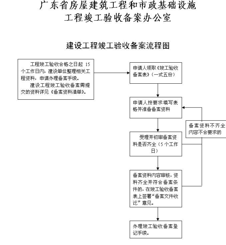 宾馆装修合同_灯杆合同宾馆东侧_装修没签合同装修不满意