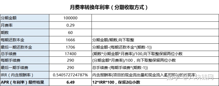 房屋转按揭贷款_贷款房屋买卖合同_房屋装修贷款