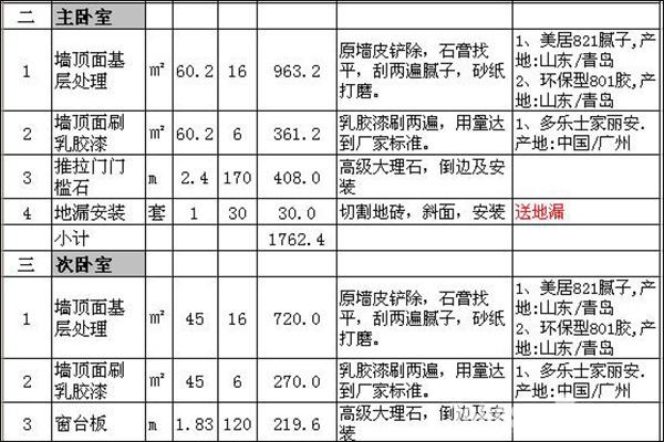 80㎡家装预算一般多少钱 装修费用报价是什么