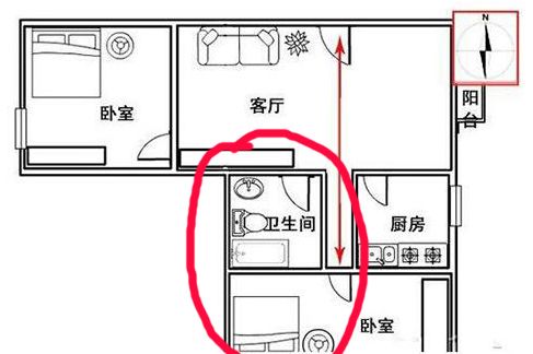 装修风水注意事项_装修半包需要注意哪些事项_房子装修注意哪些风水