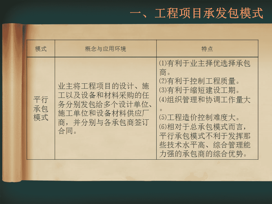 宾馆装修合同样本