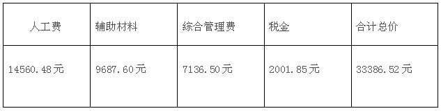80平米装修5万元装修效果图_90平米装修_120平米装修效果图