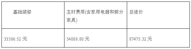 120平米装修效果图_80平米装修5万元装修效果图_90平米装修