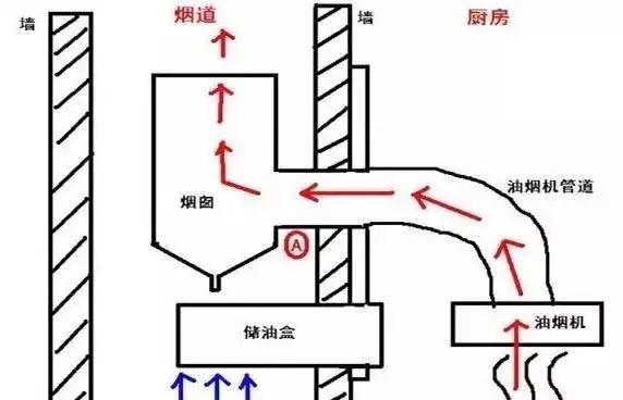 酒店洗消间卫生管理制度范本_老庄装修经典厨房装修_厨房卫生间装修