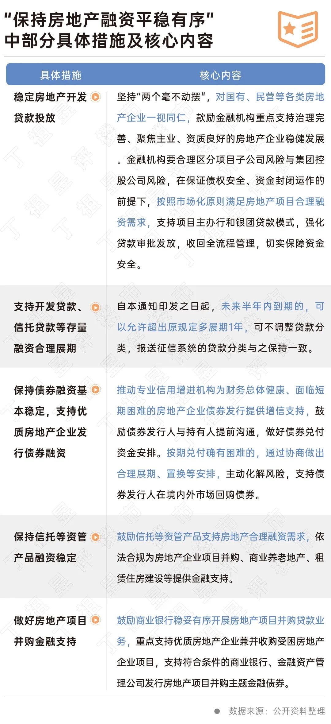 装修贷不用来装修_装修贷_公积金认贷错杀装修贷