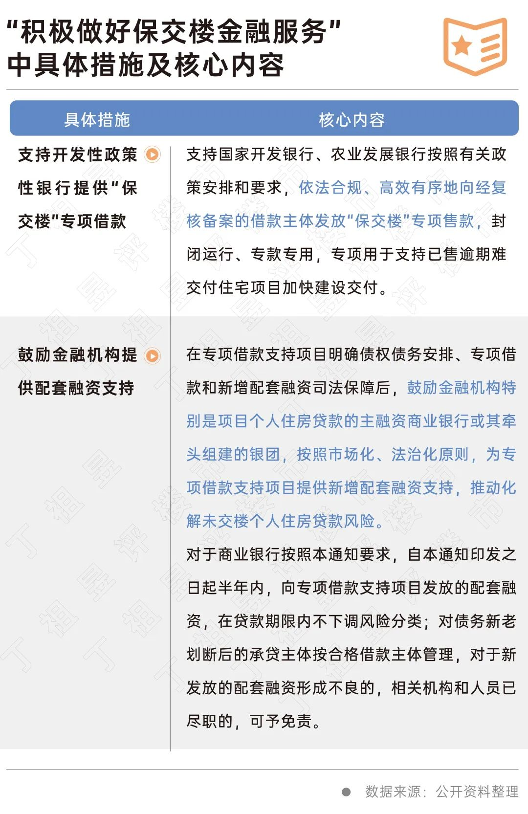 公积金认贷错杀装修贷_装修贷_装修贷不用来装修
